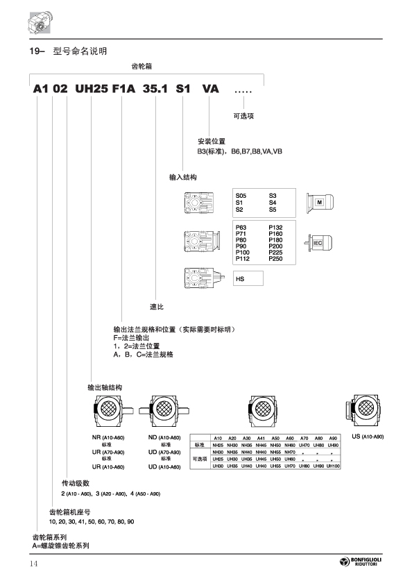 齒輪減速機參數(shù)