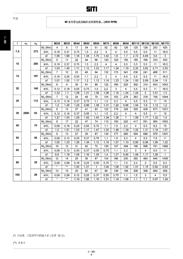 蝸輪蝸桿減速機(jī)參數(shù)
