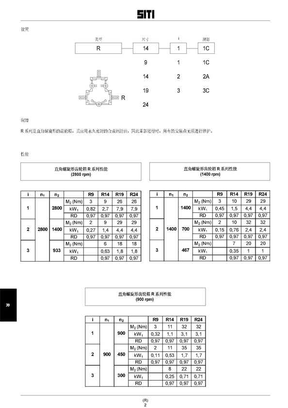 轉向器參數(shù)