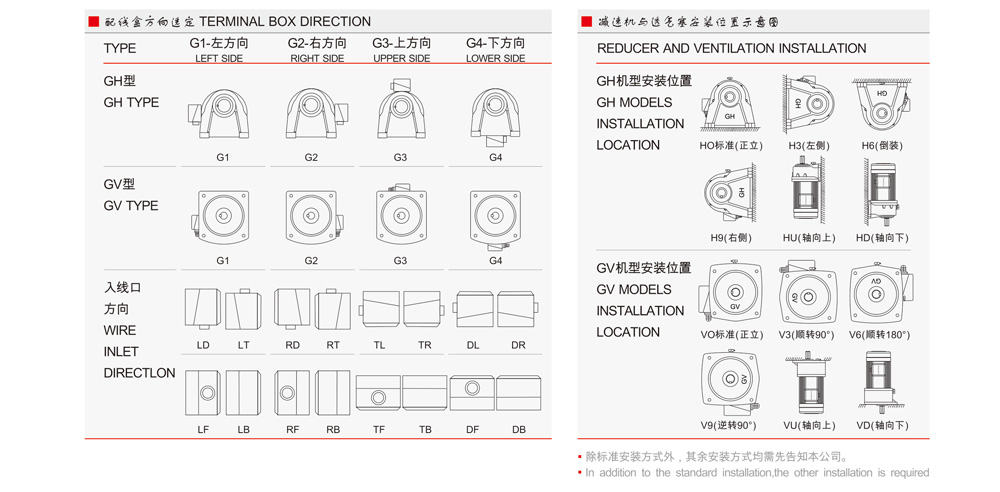 萬鑫精工減速機參數(shù)