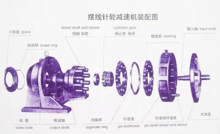 擺線針輪減速機(jī)的安裝方法講解