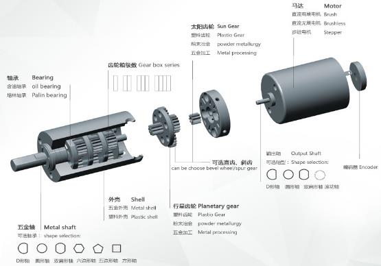 齒輪減速器的分類 齒輪減速機(jī)的裝配流程介紹