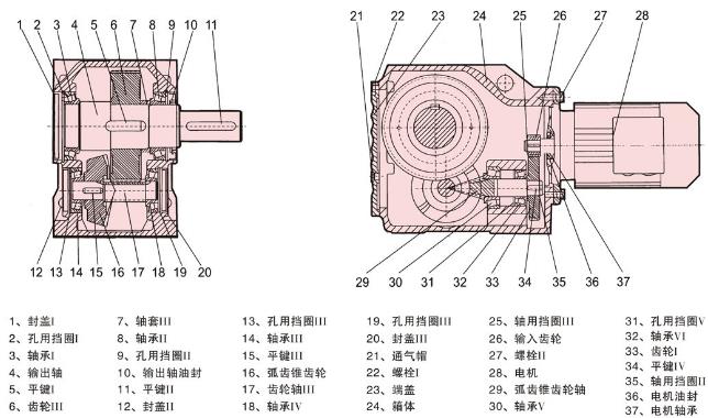 K系列減速機(jī) K系列斜齒輪減速機(jī)參數(shù)特點(diǎn)講解