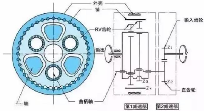 rv蝸輪蝸桿減速機(jī) r系列減速機(jī)在工業(yè)機(jī)器人中的應(yīng)用
