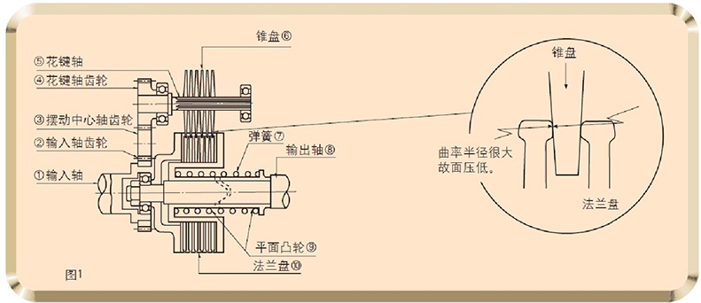 東宸機(jī)械