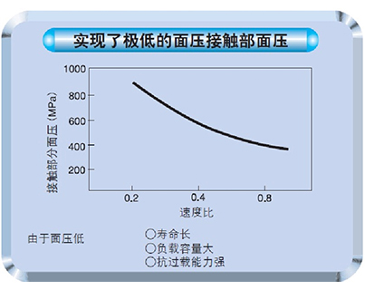東宸機(jī)械