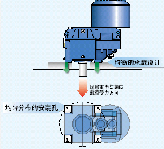東宸機(jī)械